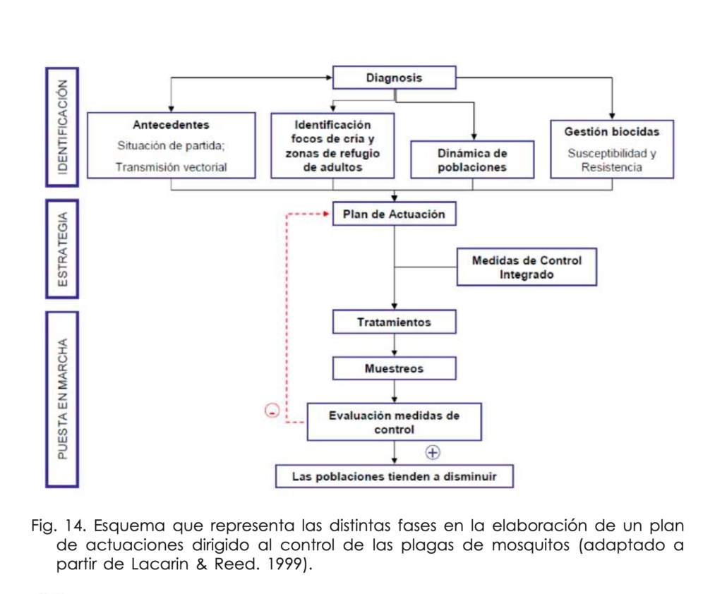 Virus del Nilo Occidental (y lo que pueda venir): Hay soluciones.