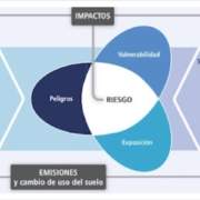 PERTURBACIONES CLIMÁTICAS, MODELOS DE OCUPACIÓN DEL TERRITORIO Y TRANSICIÓN JUSTA