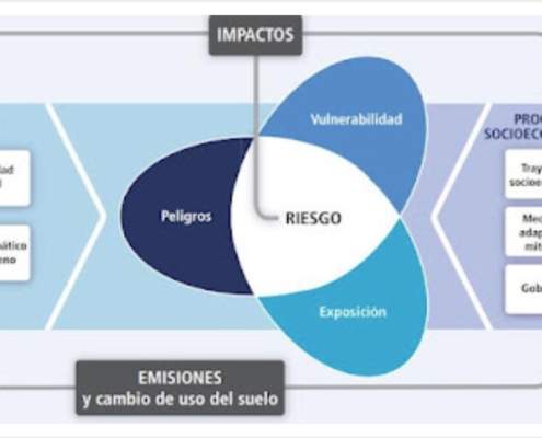 PERTURBACIONES CLIMÁTICAS, MODELOS DE OCUPACIÓN DEL TERRITORIO Y TRANSICIÓN JUSTA