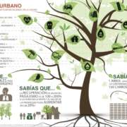 Artículo: Binomio naturaleza-salud urbana; pasado, presente y futuro