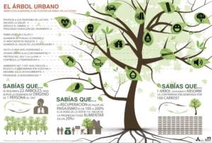 Artículo: Binomio naturaleza-salud urbana; pasado, presente y futuro