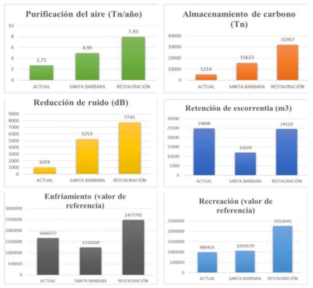 Documento sobre restauración ecológica y ordenación del territorio en Sevilla