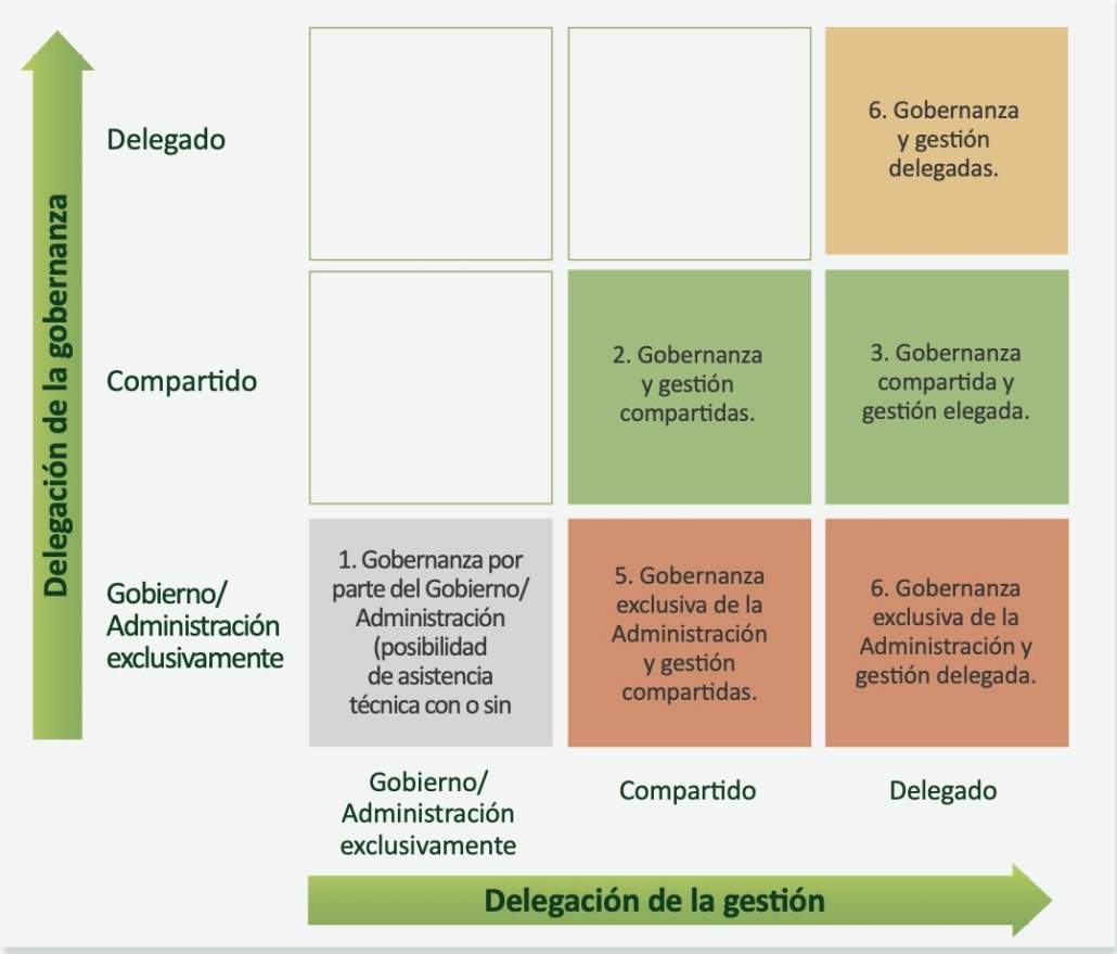 Las administraciones públicas pueden (¿deben?) hacer custodia del territorio.