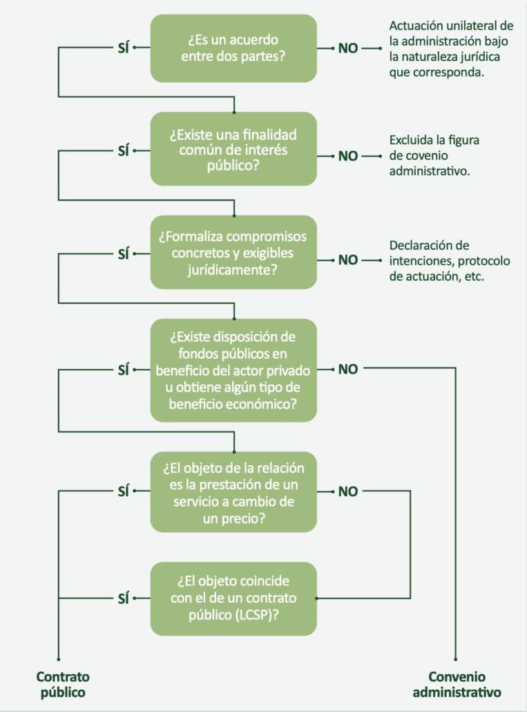 Las administraciones públicas pueden (¿deben?) hacer custodia del territorio.