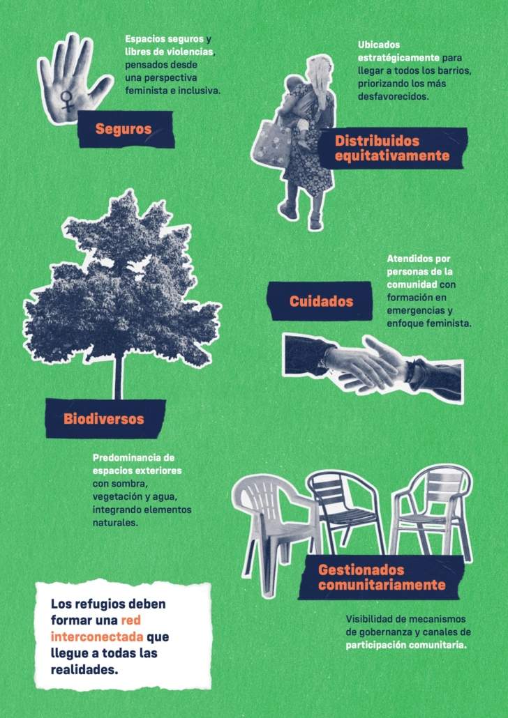 Documento: Refugios climáticos comunitarios