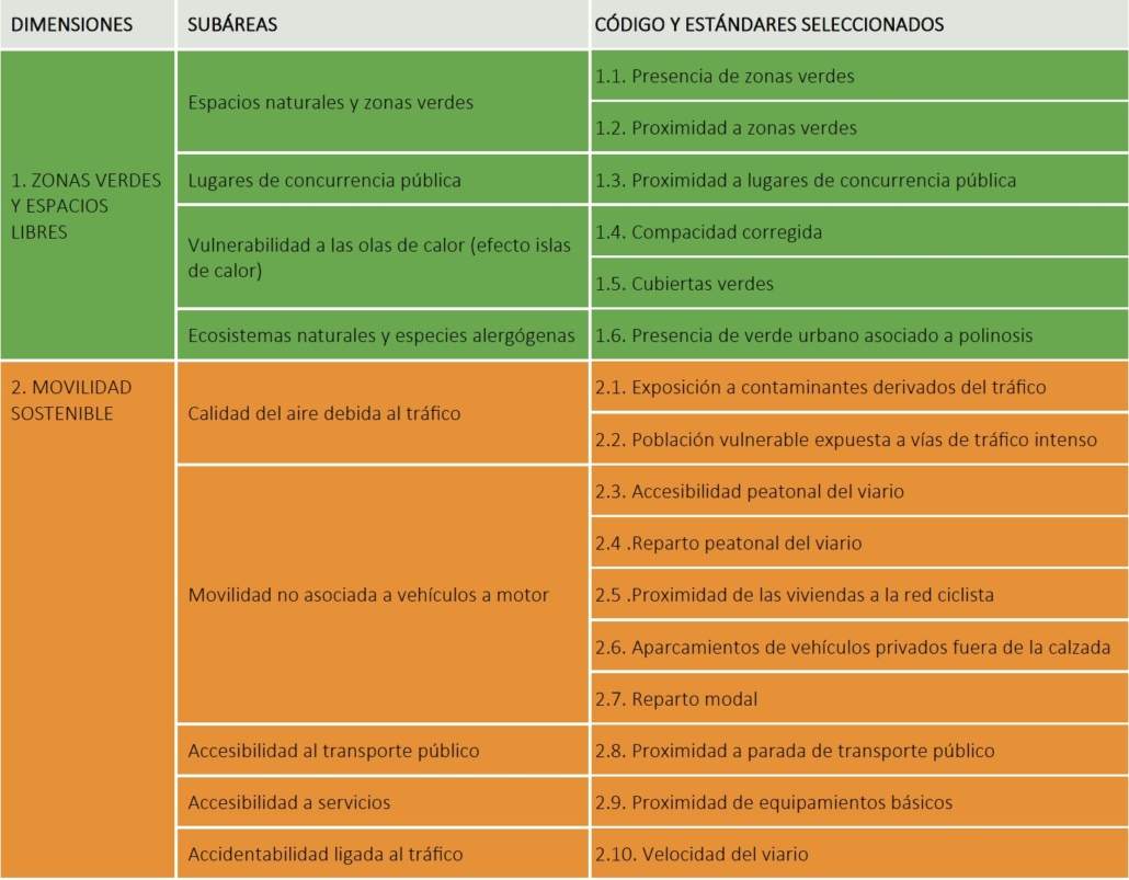 MANUAL DE ESTÁNDARES URBANÍSTICOS PARA POTENCIAR LA SALUD EN NUESTRAS CIUDADES