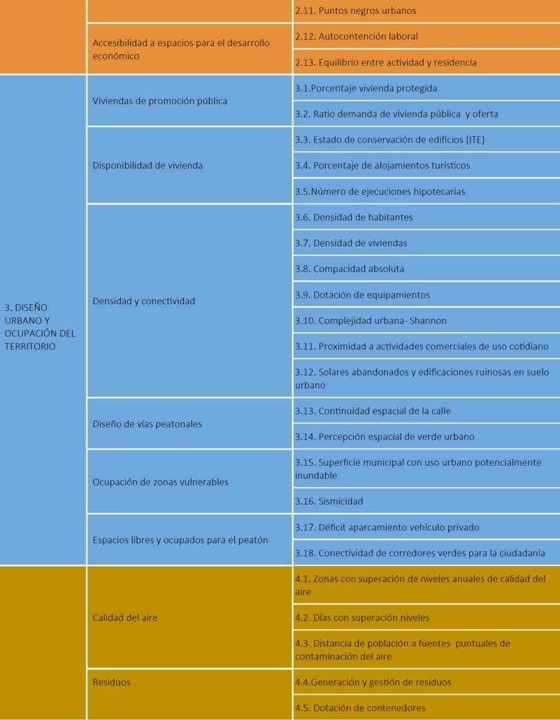 MANUAL DE ESTÁNDARES URBANÍSTICOS PARA POTENCIAR LA SALUD EN NUESTRAS CIUDADES