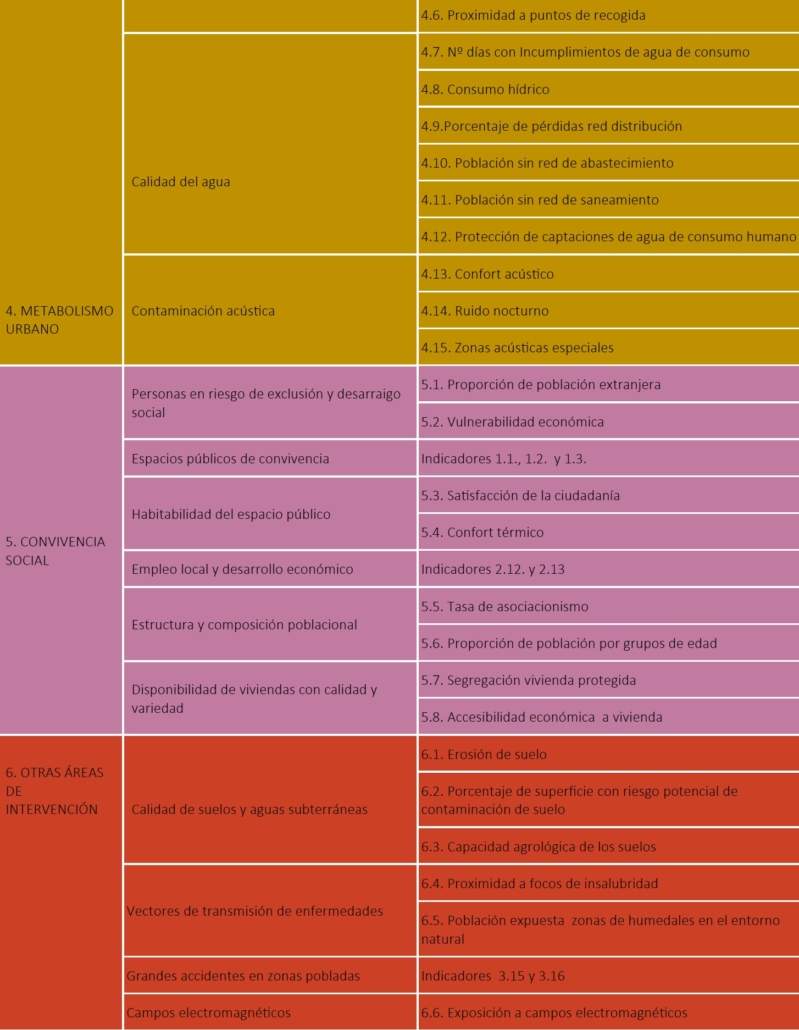 MANUAL DE ESTÁNDARES URBANÍSTICOS PARA POTENCIAR LA SALUD EN NUESTRAS CIUDADES