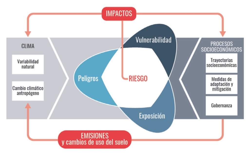 Guía para la adaptación de los sistemas de agua urbana al cambio climático