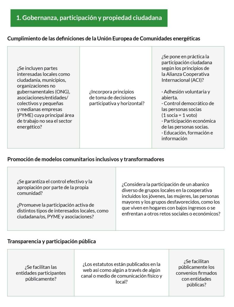 Informe "COMUNIDADES ENERGÉTICAS FAKE"