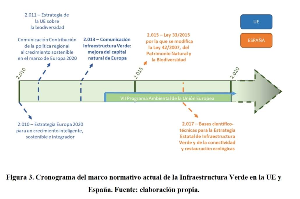 Tesis doctoral sobre infraestructura verde territorial en sistemas fluviales