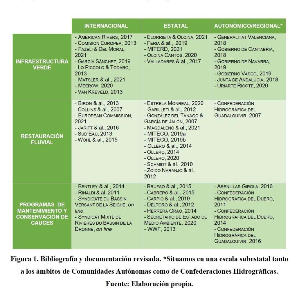 Tesis doctoral sobre infraestructura verde territorial en sistemas fluviales