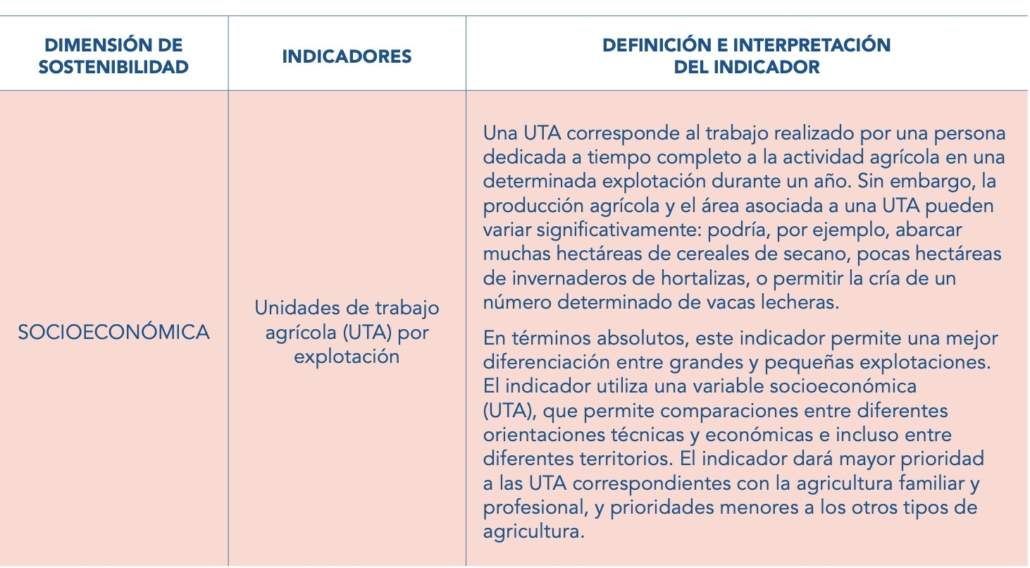 Indicadores para una transición hídrica justa