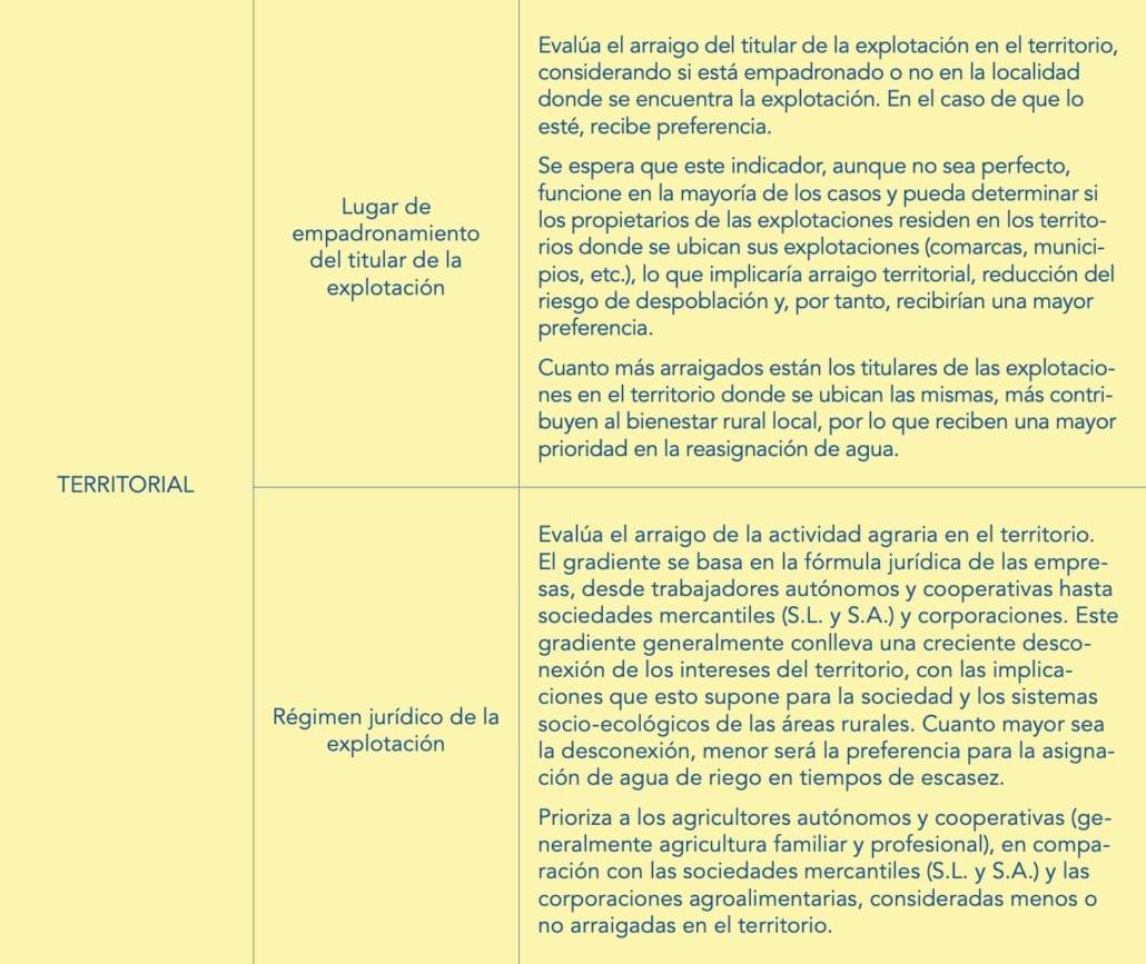 Indicadores para una transición hídrica justa