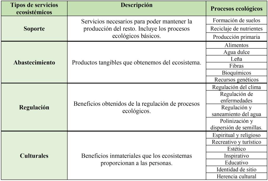 Reptiles y servicios ecosistémicos en el proyecto de anillo verde-azul de Sevilla