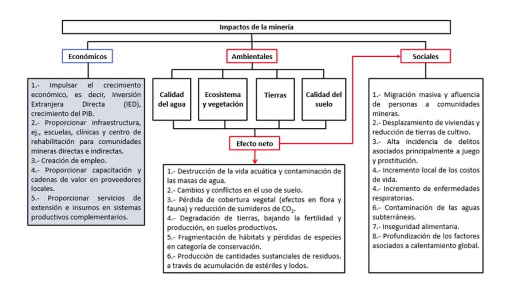 Informe FNCA sobre impactos de la minería en Andalucía occidental