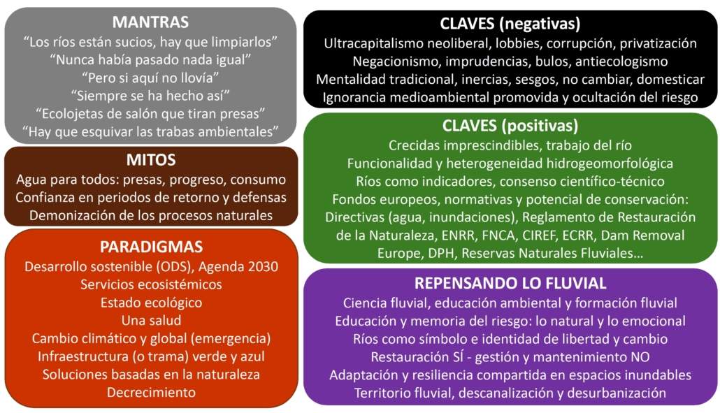 Presentación sobre los ríos como ecosistemas y gestión del territorio fluvial