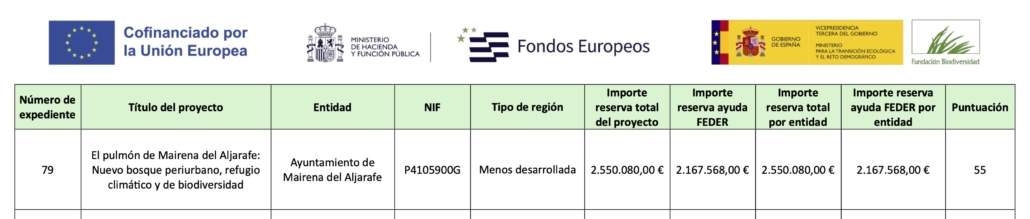 El alcalde dice que se va a hacer un bosque en Mairena del Aljarafe