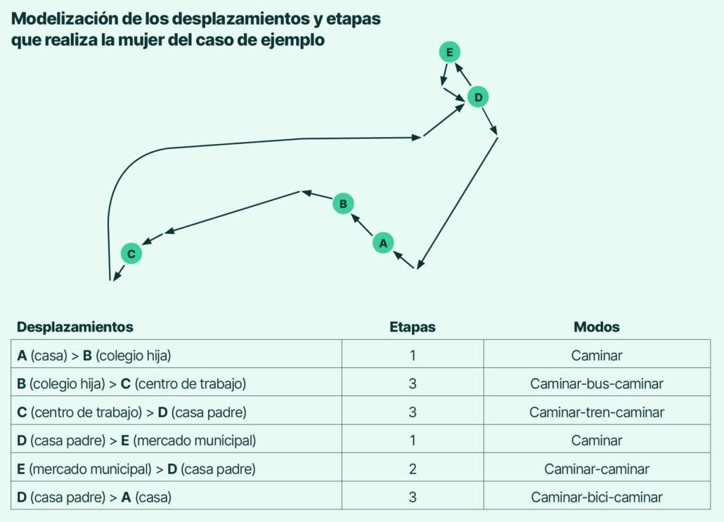 Documento: "movilidad sostenible ¿de que estamos hablando?"