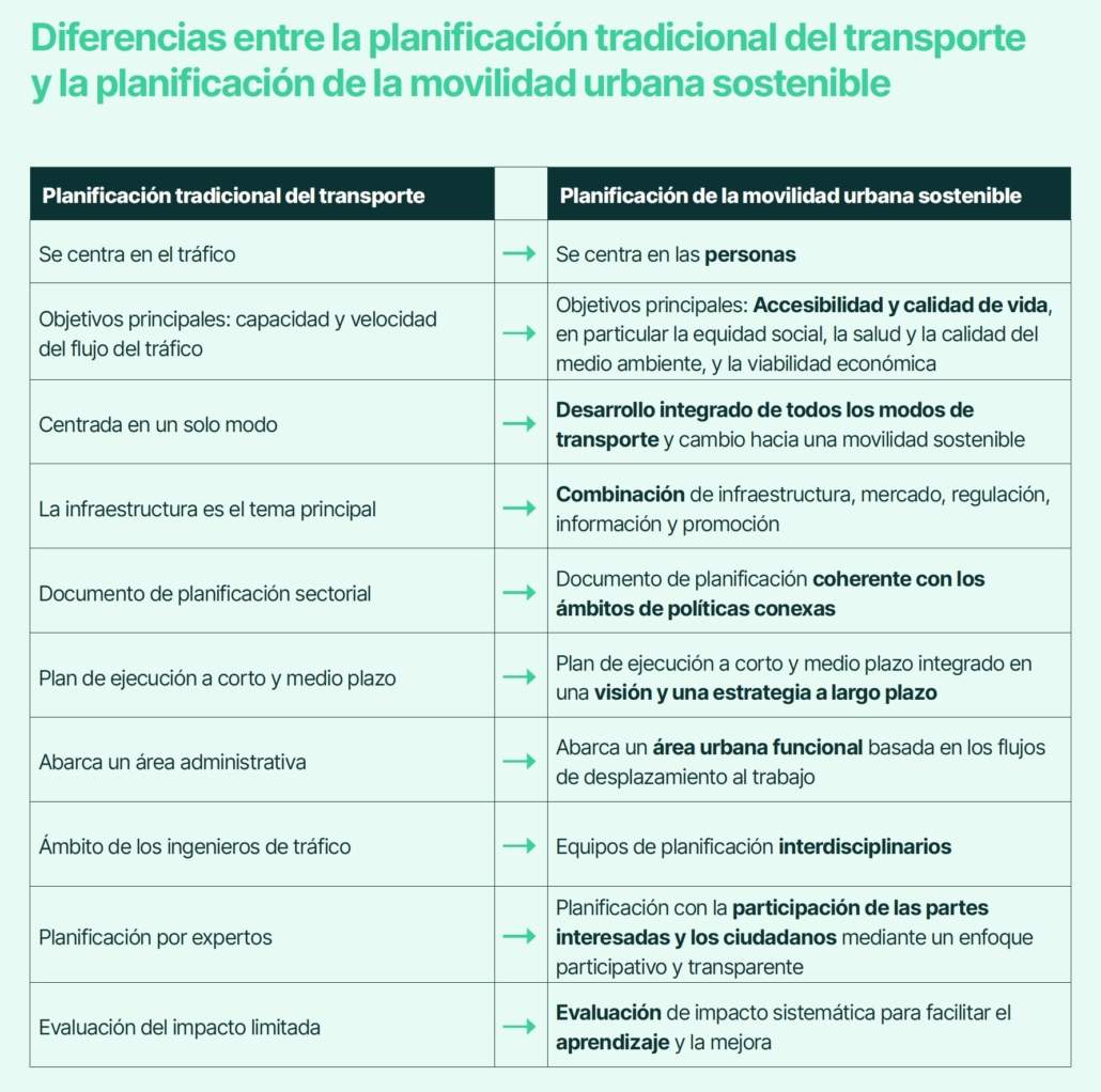 Documento: "movilidad sostenible ¿de que estamos hablando?"