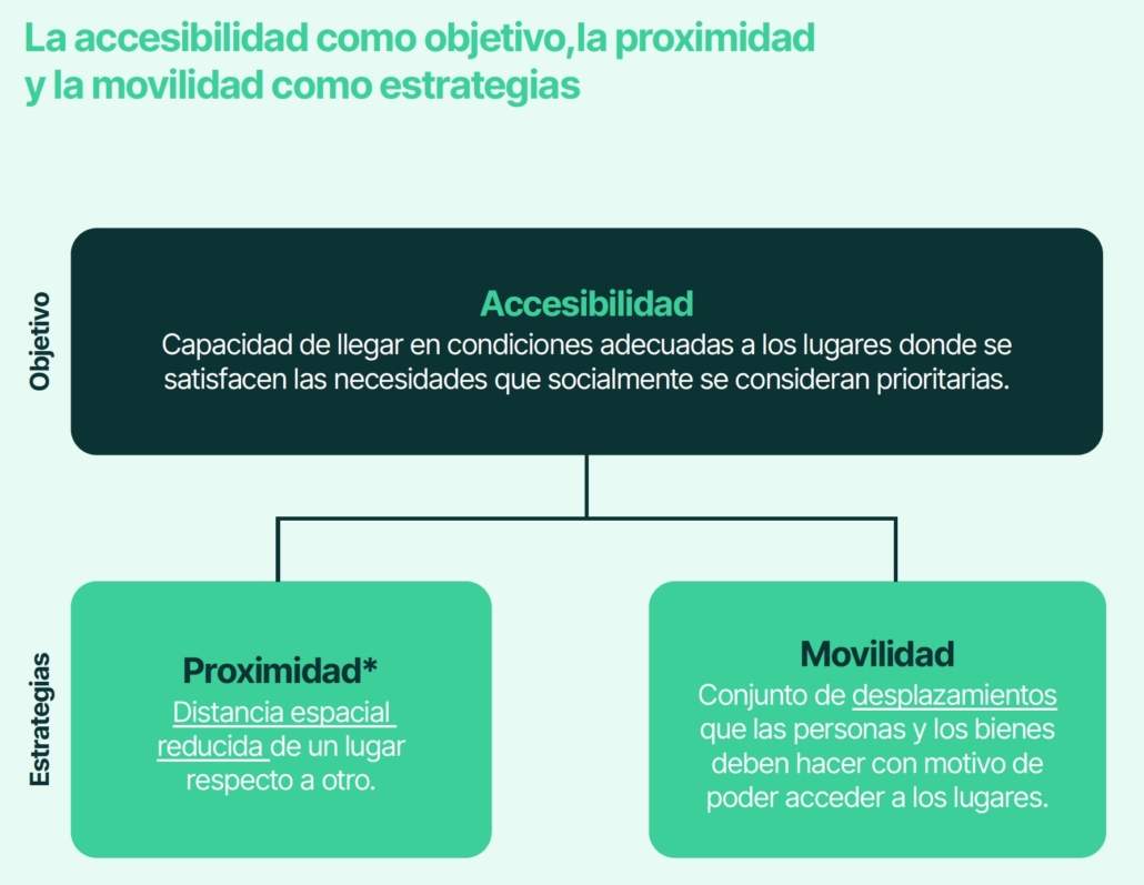 Documento: "movilidad sostenible ¿de que estamos hablando?"