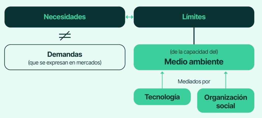 Documento: "movilidad sostenible ¿de que estamos hablando?"