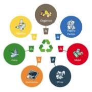 ¿Qué nos cuesta gestionar los residuos? ¿Qué nos cuesta gestionar los residuos?