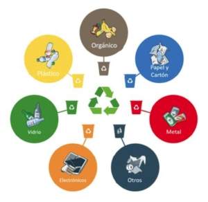 ¿Qué nos cuesta gestionar los residuos?