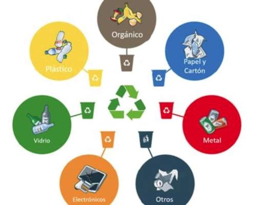 ¿Qué nos cuesta gestionar los residuos? ¿Qué nos cuesta gestionar los residuos?