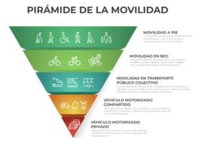 PROPUESTAS PARA LOS PROGRAMAS ELECTORALES POR LA MOVILIDAD CICLISTA