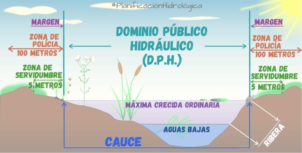 APORTACIONES DEL ANILLO VERDE Y AZUL AL PLAN HIDROLÓGICO DEL GUADALQUIVIR