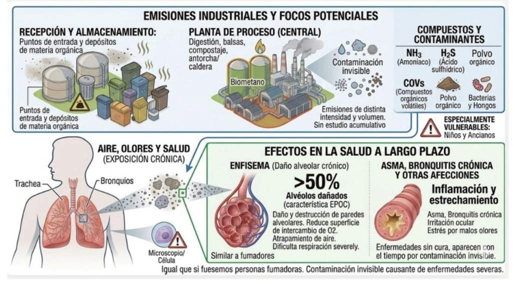 Amenaza de macroplanta de biogás en Benacazón