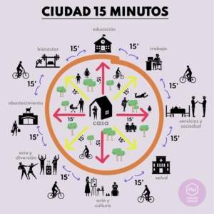 Género y edad en la movilidad sostenible. Mesa redonda