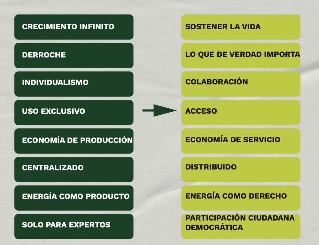 Lecturas de verano_23: Informe: Energía para vivir mejor