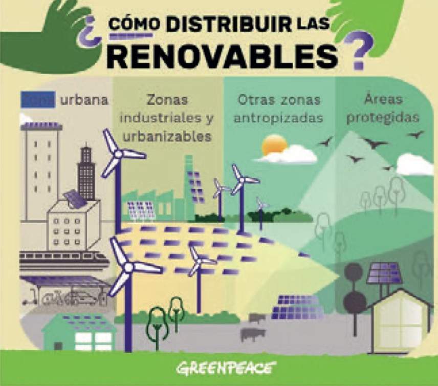 Lecturas de verano_23: Informe: Energía para vivir mejor