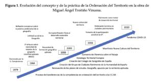 Lecturas de verano_20: Leyendo el territorio. Homenaje a Miguel Ángel Troitiño.