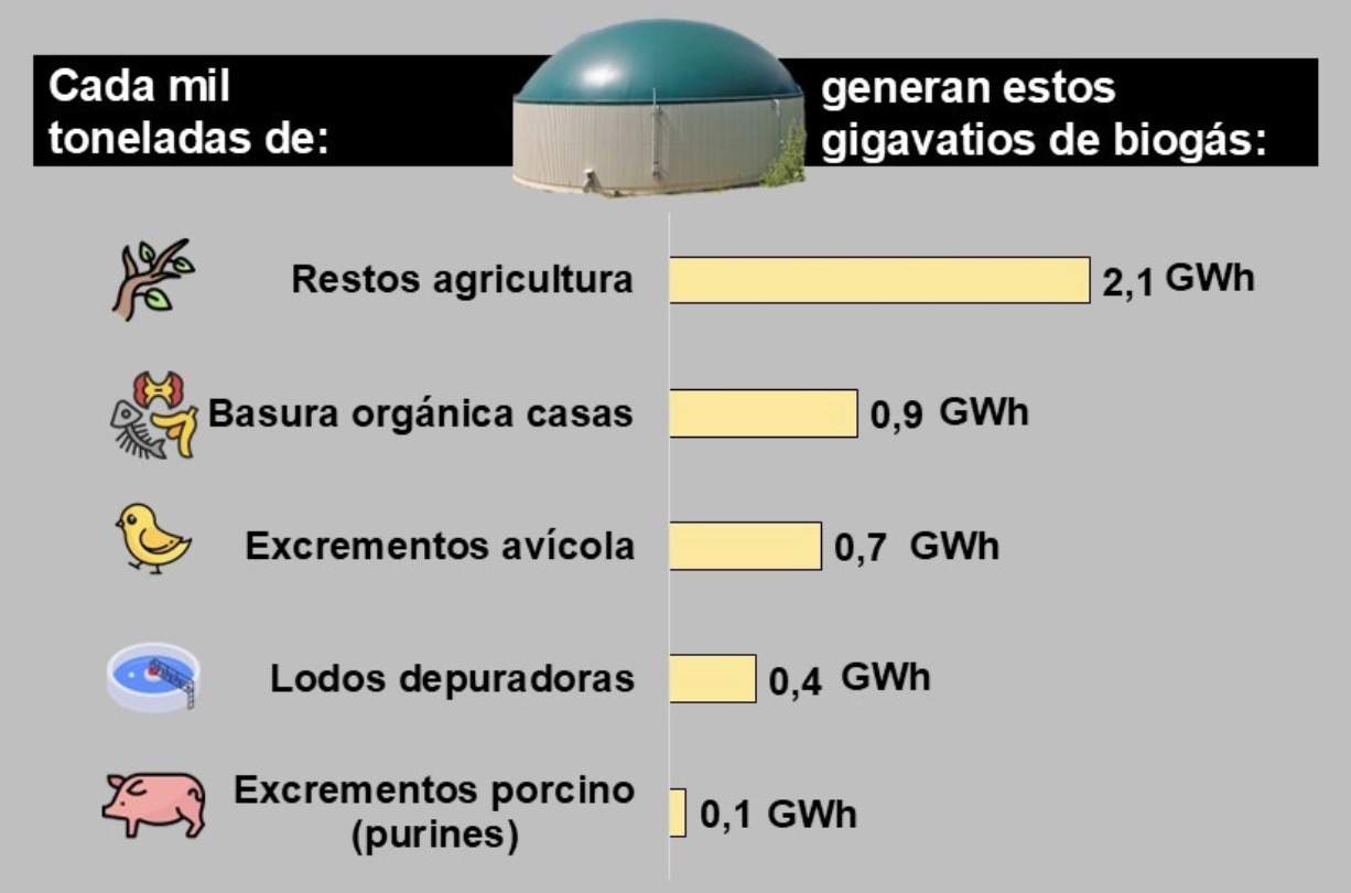Vías legales de un ayuntamiento para evitar una macroplanta de biogás-biometano