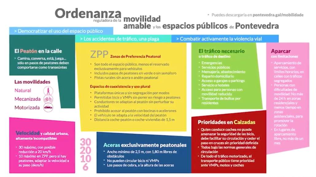 Lecturas de verano_25: Encaje jurídico-técnico en las transformaciones hacia la movilidad sostenible en Pontevedra