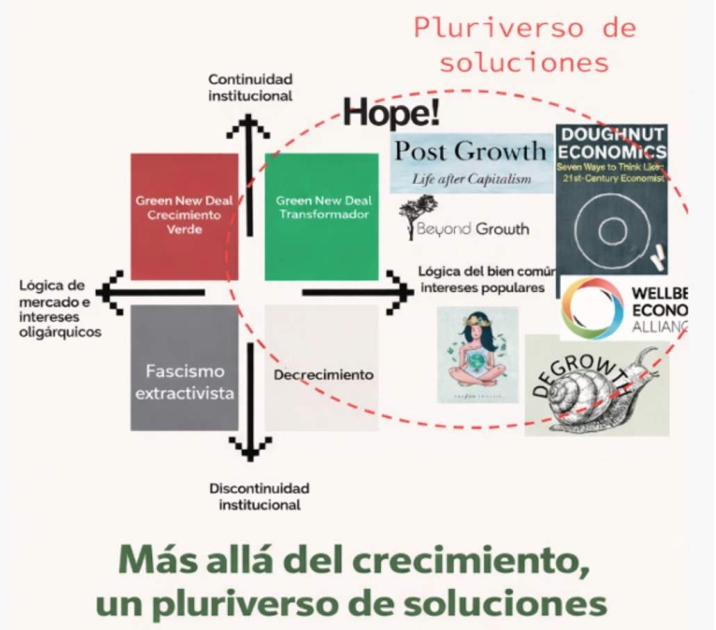 Lecturas de verano_26: MÁS ALLÁ DEL CRECIMIENTO: ÁMBITOS PARA LA ACCIÓN