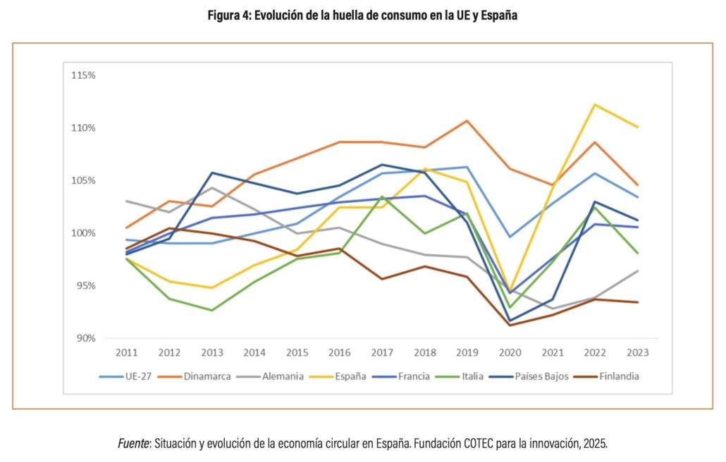 Lecturas de verano_26: MÁS ALLÁ DEL CRECIMIENTO: ÁMBITOS PARA LA ACCIÓN